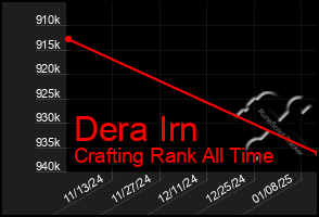 Total Graph of Dera Irn