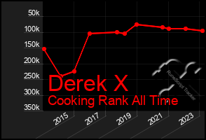 Total Graph of Derek X