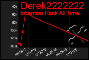 Total Graph of Derek2222222