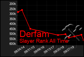 Total Graph of Derfam