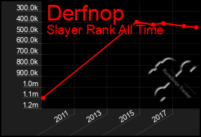 Total Graph of Derfnop