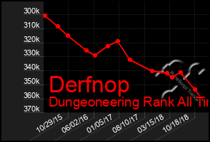 Total Graph of Derfnop