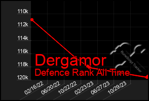 Total Graph of Dergamor