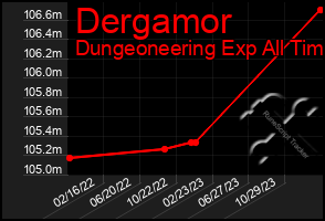 Total Graph of Dergamor