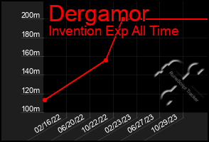 Total Graph of Dergamor
