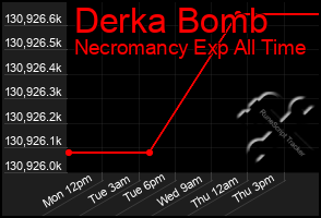 Total Graph of Derka Bomb
