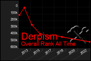 Total Graph of Derpism