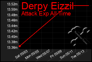 Total Graph of Derpy Eizzil