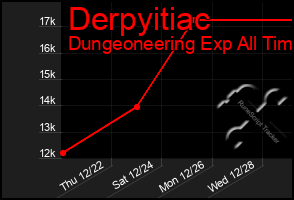 Total Graph of Derpyitiac