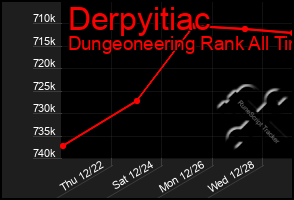 Total Graph of Derpyitiac