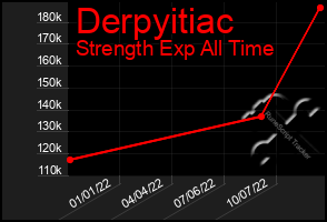 Total Graph of Derpyitiac