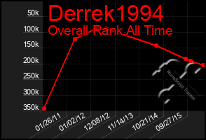 Total Graph of Derrek1994