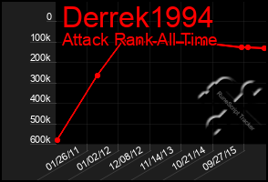 Total Graph of Derrek1994