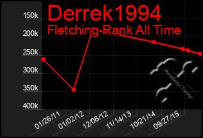 Total Graph of Derrek1994