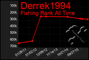 Total Graph of Derrek1994