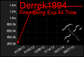 Total Graph of Derrek1994