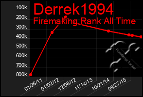 Total Graph of Derrek1994