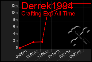 Total Graph of Derrek1994