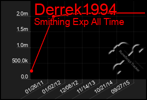 Total Graph of Derrek1994