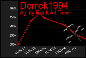 Total Graph of Derrek1994