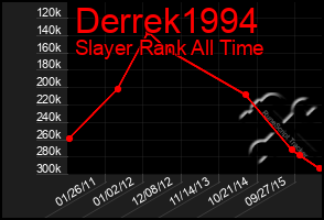 Total Graph of Derrek1994