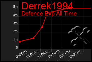 Total Graph of Derrek1994