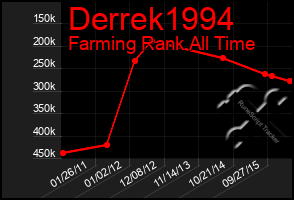 Total Graph of Derrek1994
