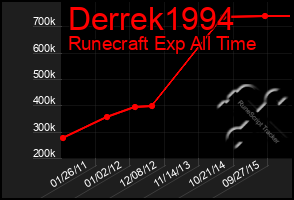 Total Graph of Derrek1994