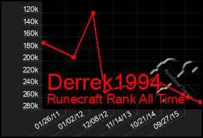 Total Graph of Derrek1994