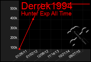 Total Graph of Derrek1994