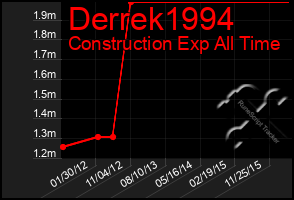 Total Graph of Derrek1994