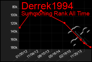Total Graph of Derrek1994