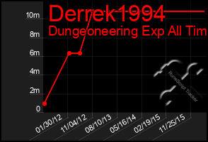 Total Graph of Derrek1994