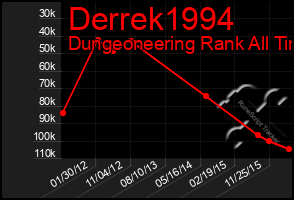 Total Graph of Derrek1994
