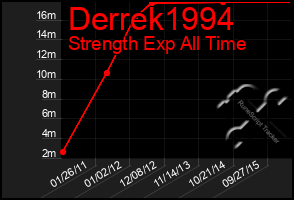 Total Graph of Derrek1994
