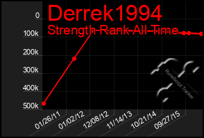 Total Graph of Derrek1994