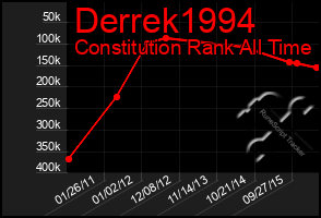 Total Graph of Derrek1994