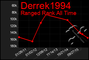 Total Graph of Derrek1994