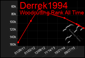 Total Graph of Derrek1994