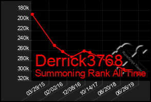 Total Graph of Derrick3768