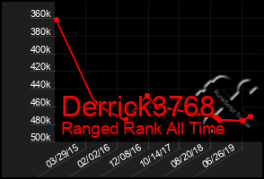Total Graph of Derrick3768