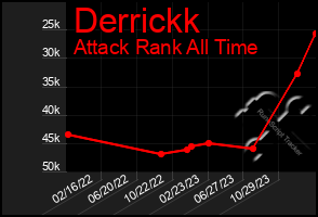 Total Graph of Derrickk