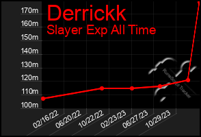 Total Graph of Derrickk