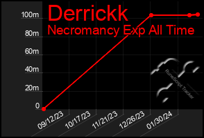 Total Graph of Derrickk