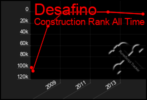 Total Graph of Desafino
