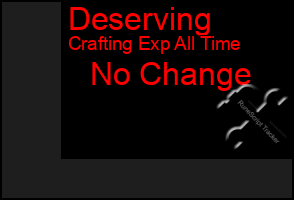 Total Graph of Deserving