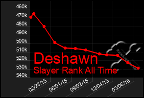 Total Graph of Deshawn