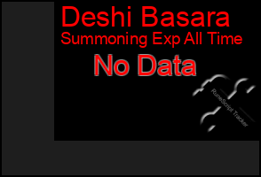 Total Graph of Deshi Basara