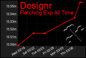 Total Graph of Designr