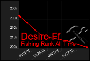 Total Graph of Desire Ff